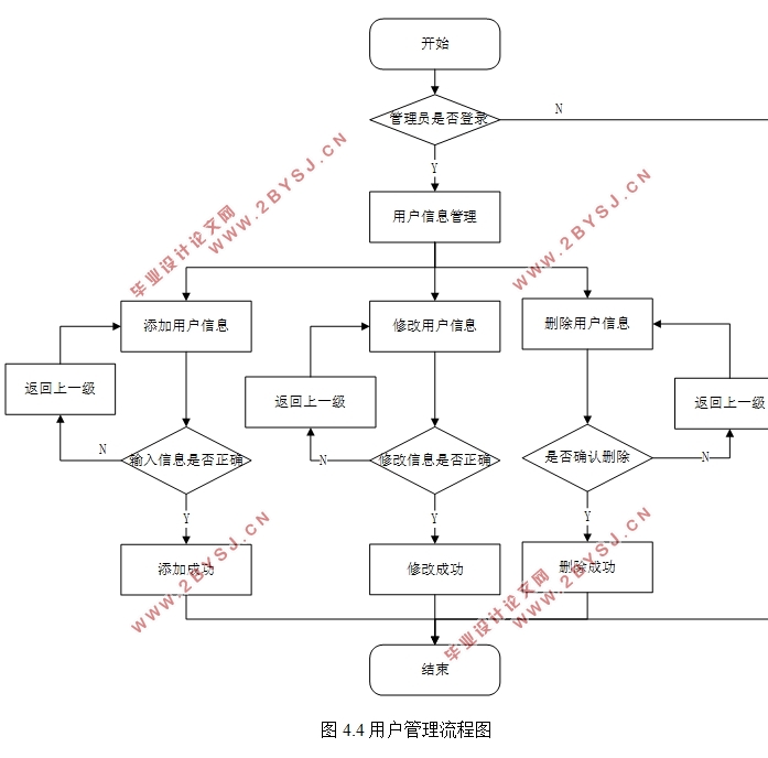 房产备案管理系统的设计与实现(Eclipse,Spring Boot,MySQL)