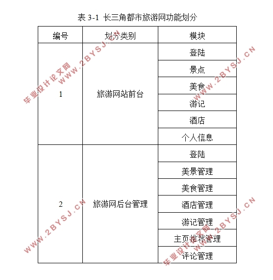 大学学生公寓管理系统的设计与实现(SSM框架,MySQL)