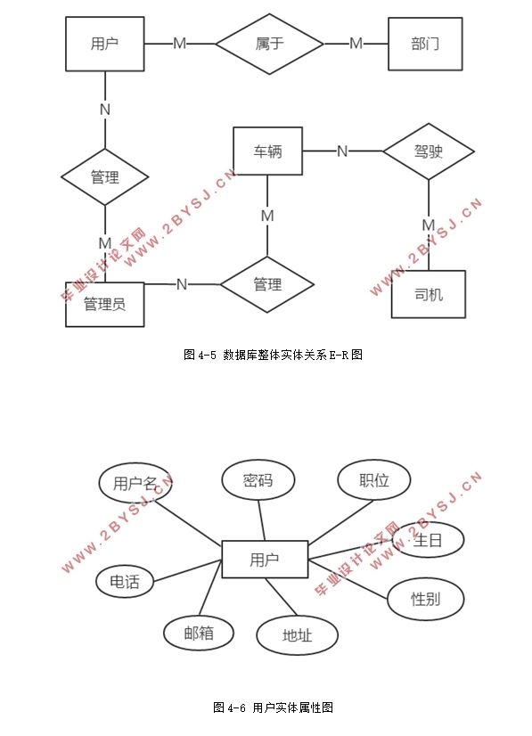 物流车辆调度管理系统的设计与实现(Hibernate,Spring,MVC,MySQL)