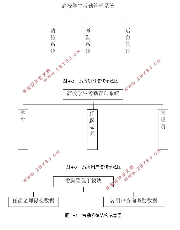 大学学生公寓管理系统的设计与实现(SSM框架,MySQL)