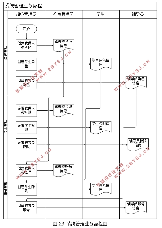 大学学生公寓管理系统的设计与实现(SSM框架,MySQL)