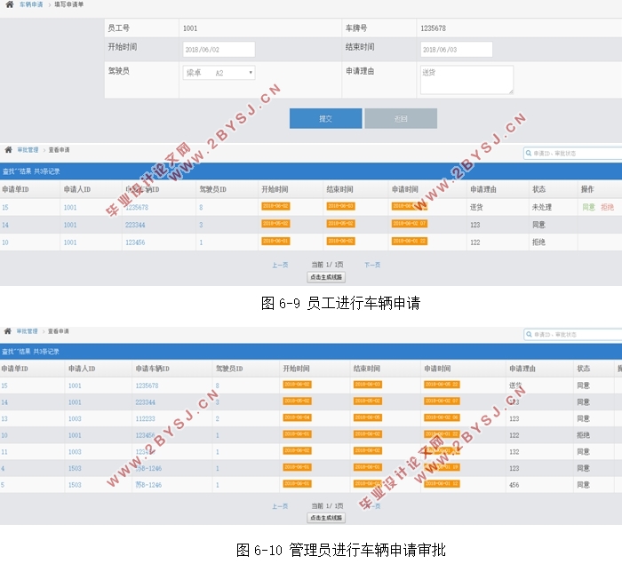 物流车辆调度管理系统的设计与实现(Hibernate,Spring,MVC,MySQL)
