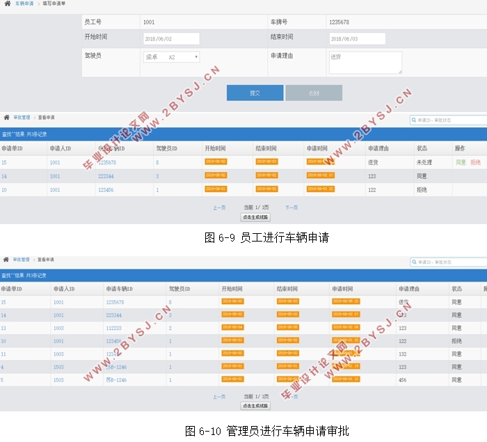 ȹϵͳʵ(Hibernate,Spring,MVC,MySQL)