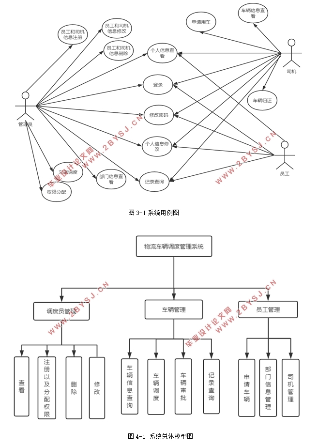大学学生公寓管理系统的设计与实现(SSM框架,MySQL)