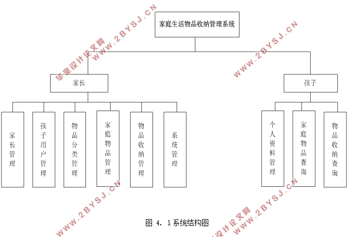 家庭生活物品收纳管理系统的设计(MyEclipse,SQLServer)