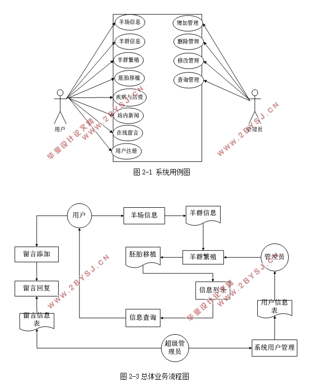 畜牧场信息管理系统的设计与实现(Javaweb,MySQL)