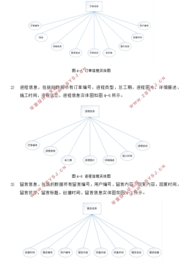 家庭装修项目管理系统的设计与实现(MyEclipse,MySQL)