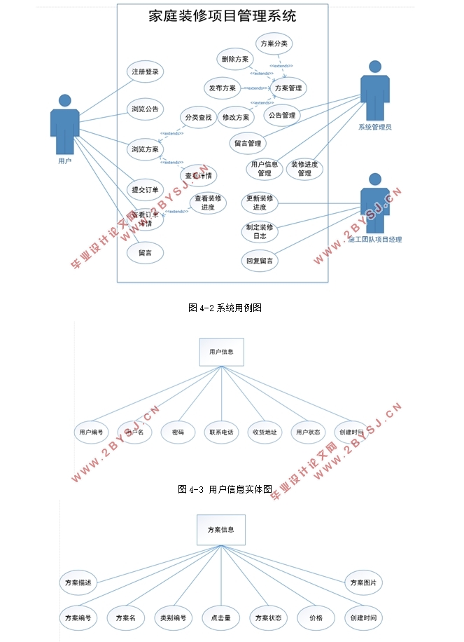 家庭装修项目管理系统的设计与实现(MyEclipse,MySQL)