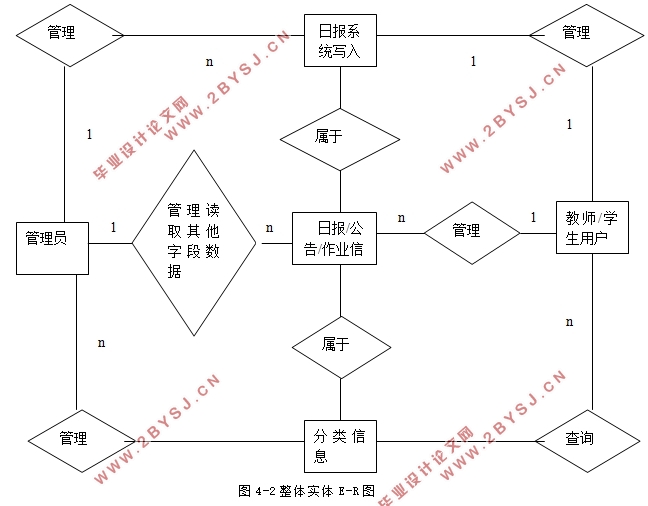 基于Java的日报管理系统的设计与实现(MySQL)