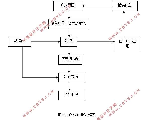 基于Java的日报管理系统的设计与实现(MySQL)