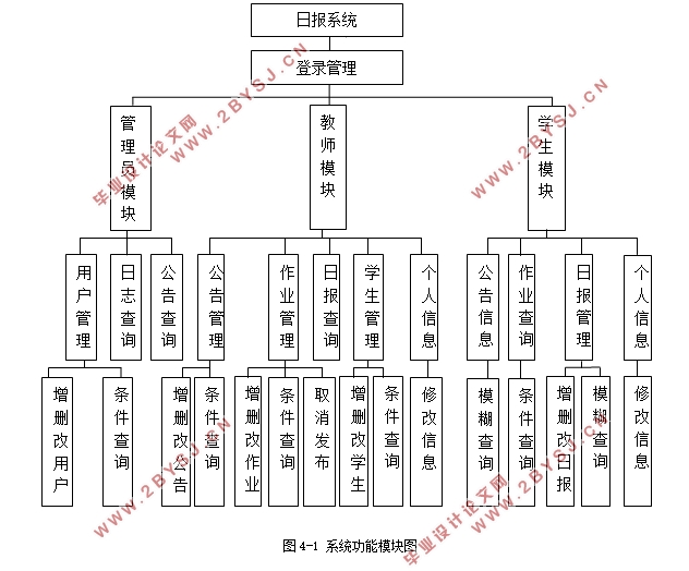 基于Java的日报管理系统的设计与实现(MySQL)