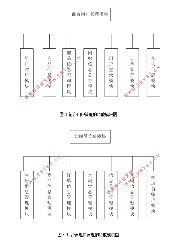 七日缤纷校园超市网站的设计与实现(Javaweb,MySQL)