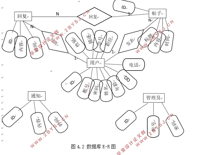 基于JSP的学生班级网站设计(Javaweb,MySQL)