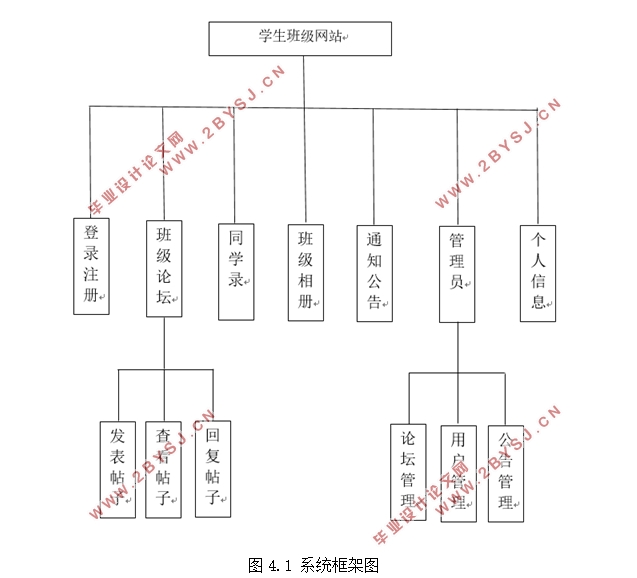 基于JSP的学生班级网站设计(Javaweb,MySQL)