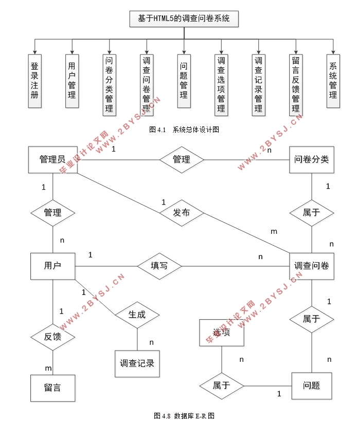 基于HTML5的调查问卷系统的设计与实现(Java,MySQL)