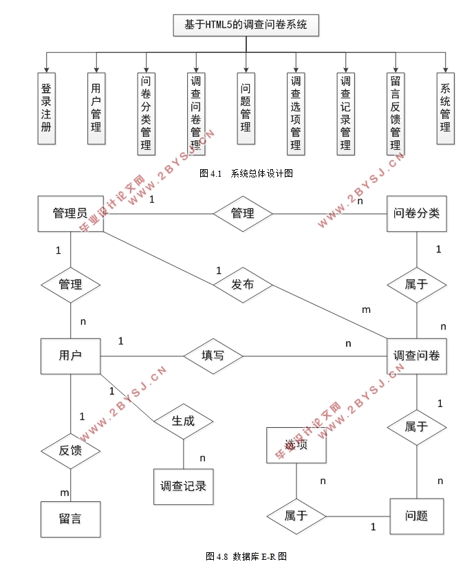 ҵƷ()ϵͳ(Java,SQLServer)