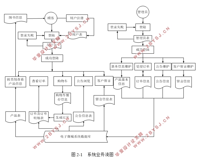 运动鞋在线销售网站的设计与实现(Java,SQLServer)