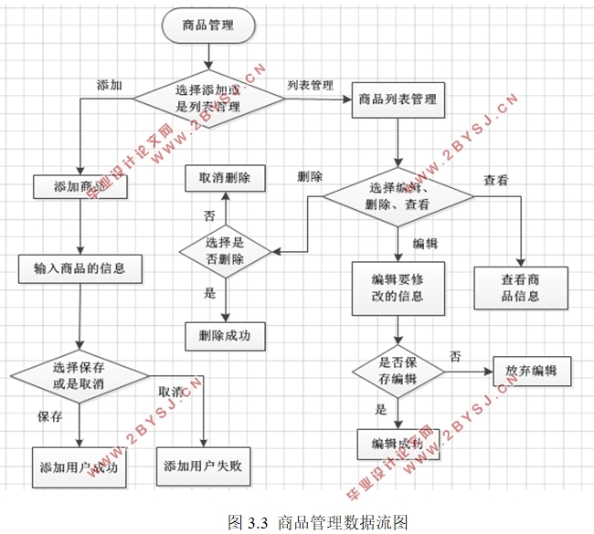 企业商品进出库(库存管理)管理系统开发(Java,SQLServer)