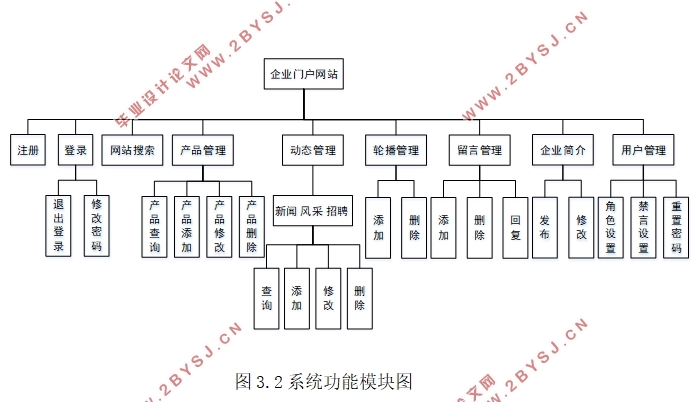 基于JavaWeb企业门户网站的设计(SpringBoot,Thymeleaf,Bootstrap,MySQL)