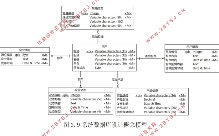 基于JavaWeb企业门户网站的设计(SpringBoot,Thymeleaf,Bootstrap,MySQL)
