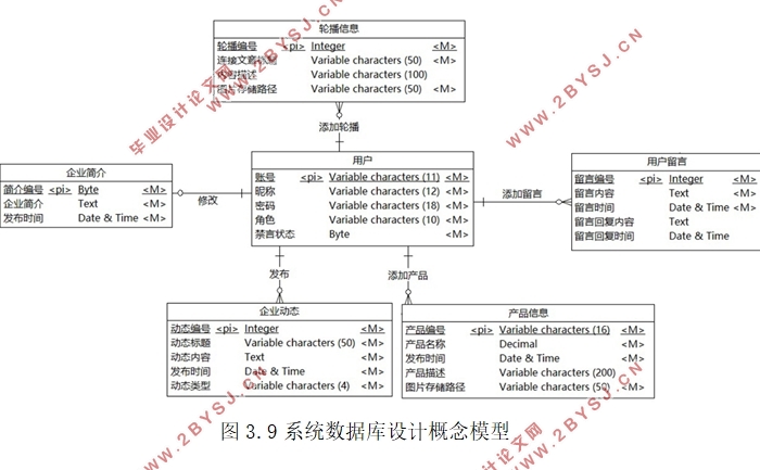 WebԶֱ̽վϵͳ(JSP,Servlet,javaBean,MySQL)