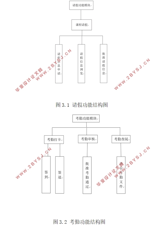大学学生考勤管理平台的设计与实现(JSP,Servlet,MySQL)