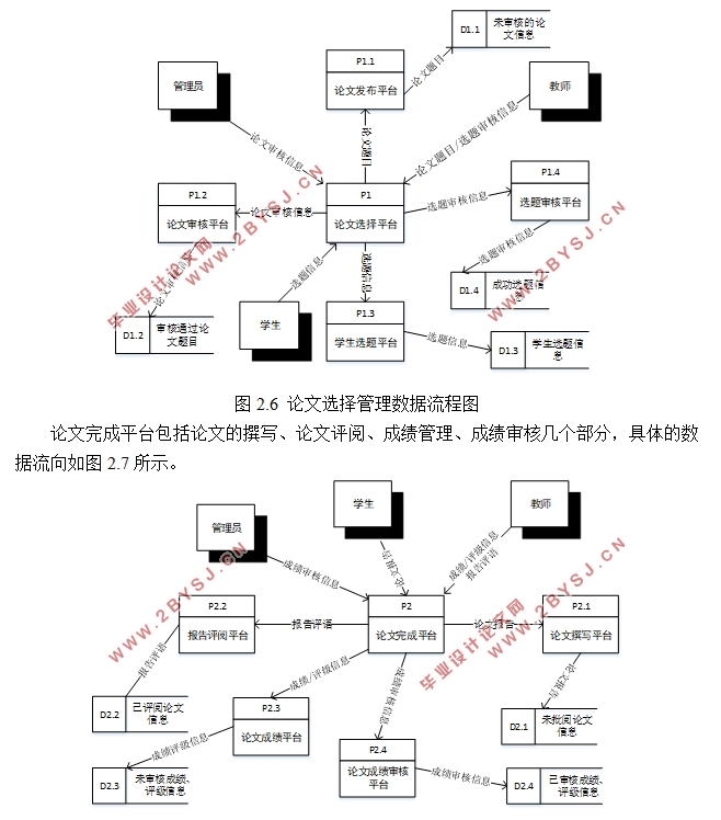 基于JavaWeb毕业设计管理信息系统的设计与实现(JSP,Servlet,MySQL)