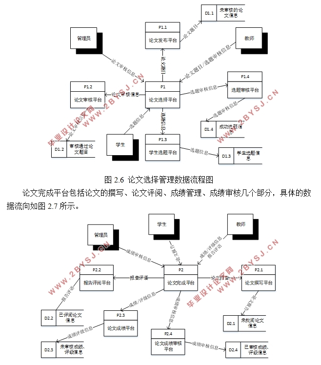 JavaWebҵƹϢϵͳʵ(JSP,Servlet,MySQL)