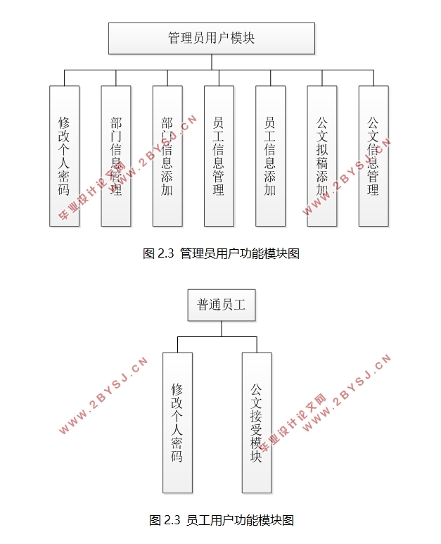 基于JSP的企业文件收发系统的设计与实现(MyEclipse,SQLServer)(含录像)