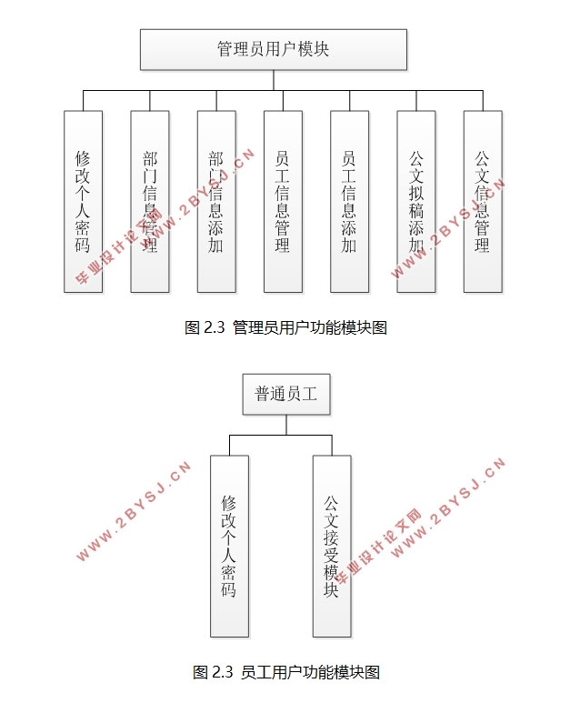 JSPҵļշϵͳʵ(MyEclipse,SQLServer)(¼)