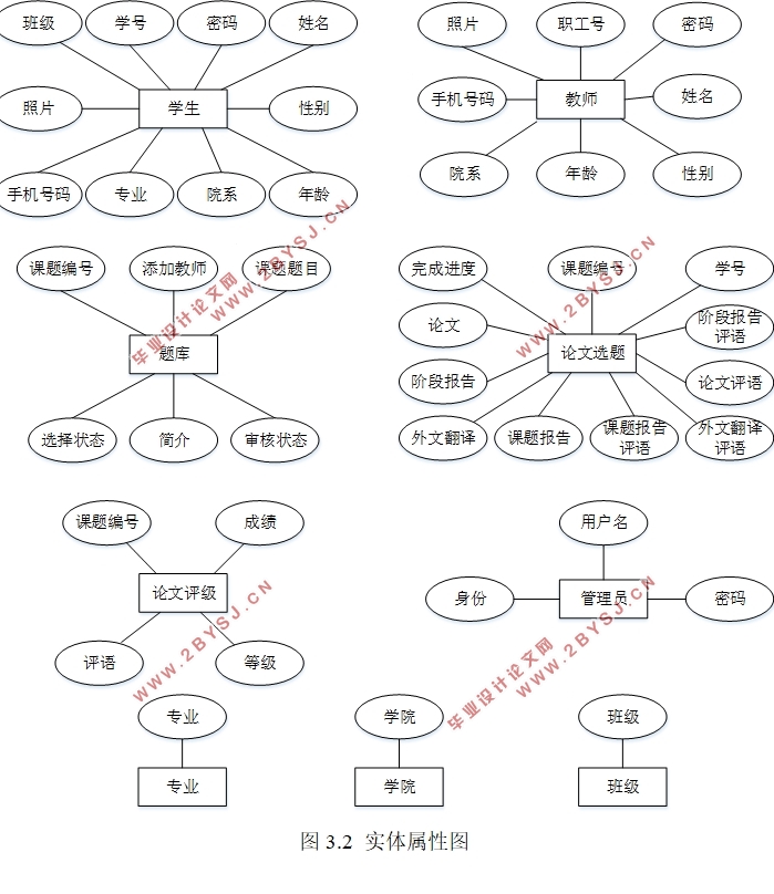 基于JavaWeb毕业设计管理信息系统的设计与实现(JSP,Servlet,MySQL)