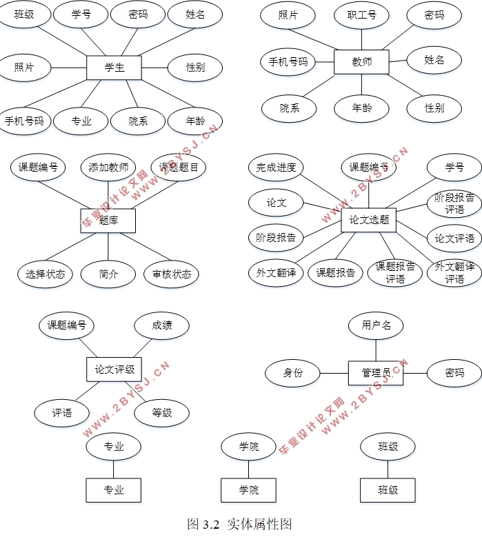 JavaWebҵƹϢϵͳʵ(JSP,Servlet,MySQL)