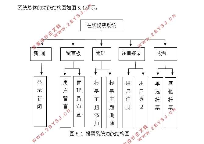 学生在线投票表决系统设计与开发(JSP,MySQL)