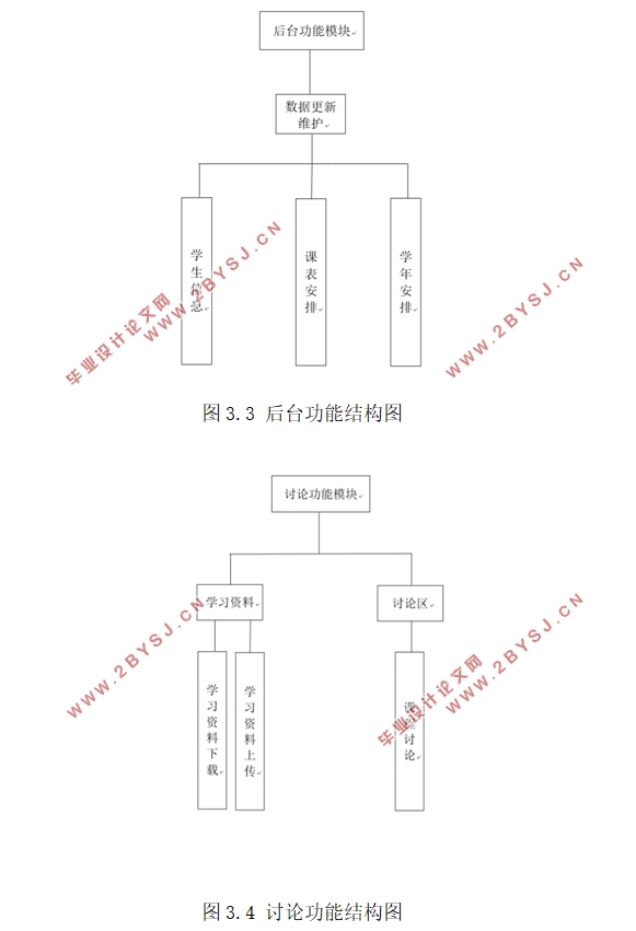大学学生考勤管理平台的设计与实现(JSP,Servlet,MySQL)