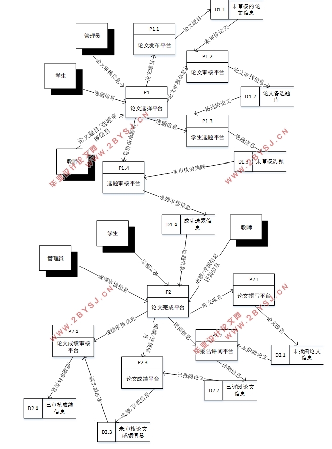 基于JavaWeb毕业设计管理信息系统的设计与实现(JSP,Servlet,MySQL)