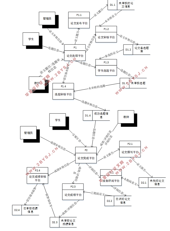 JavaWebҵƹϢϵͳʵ(JSP,Servlet,MySQL)