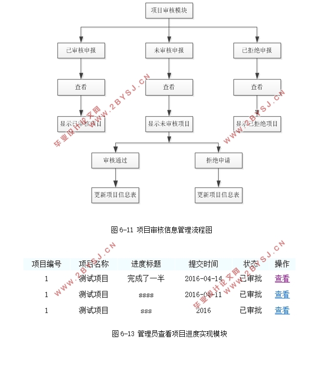 项目申请与管理平台的设计与实现(PHP5,MySQL)