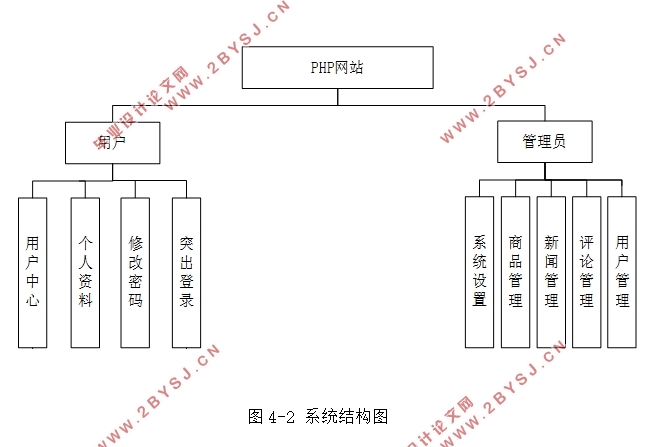 PHPվʵ(ǰ̨+̨)(MySQL)(¼)