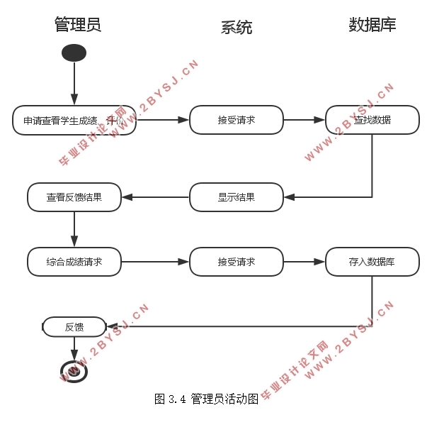 程序设计实训成绩管理系统的设计(HUSTOJ,PHP)
