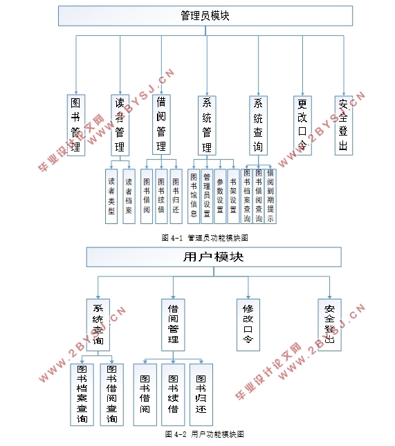 基于PHP的学生成绩管理系统的设计与实现(MySQL)(含录像)