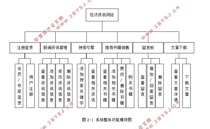 基于网络的经济资讯网站的设计与实现(PHP,MySQL)