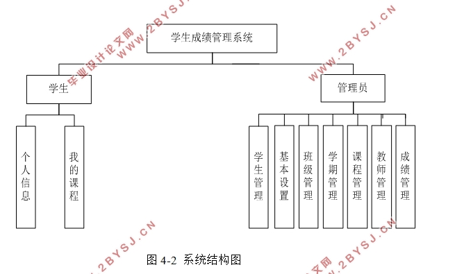 基于PHP的学生成绩管理系统的设计与实现(MySQL)(含录像)
