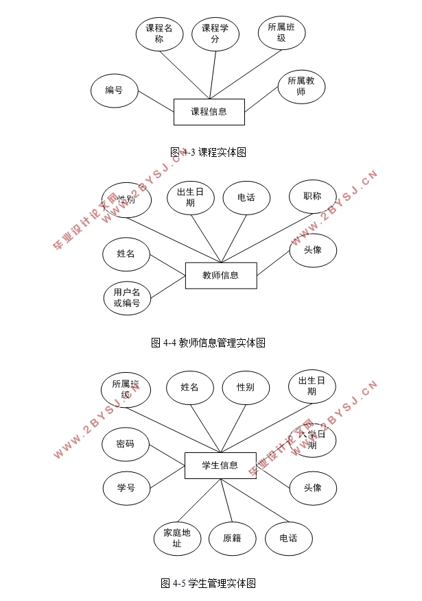基于PHP的学生成绩管理系统的设计与实现(MySQL)(含录像)