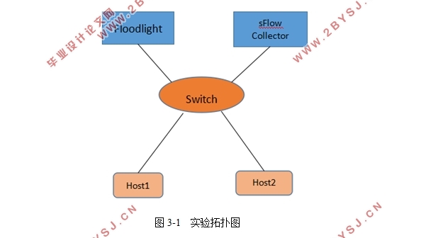 sFlow簲ȫв֪о