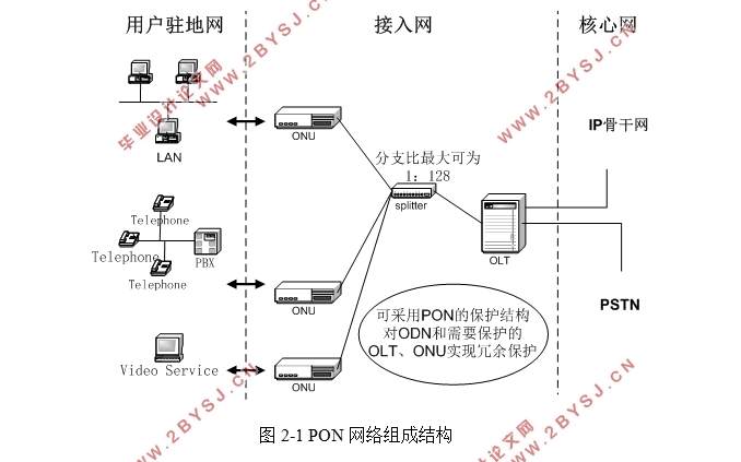EPON网络安全质量提升的研究