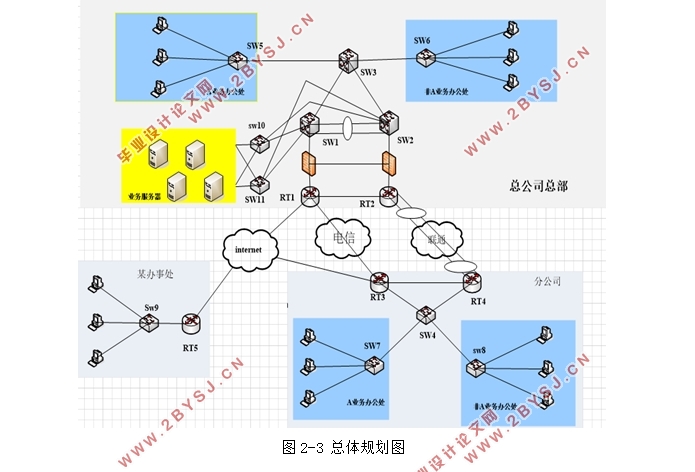 中小型企业局域网的组网方案的设计