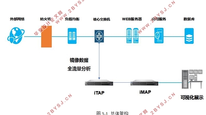 大数据分析下网络安全事件的预警