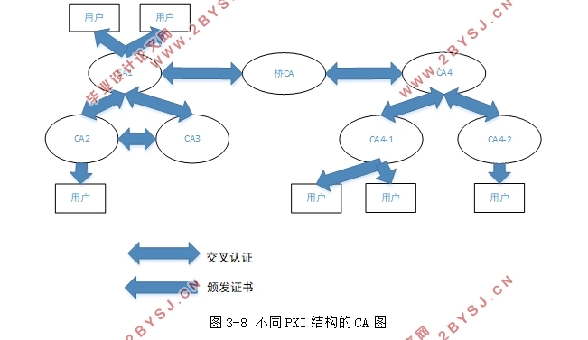 PKI公钥基础设施理论框架与实践