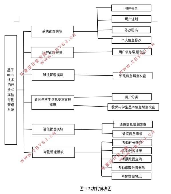 RFIDĿʽʵ鿼ڹϵͳ(MyEclipse,MySQL)