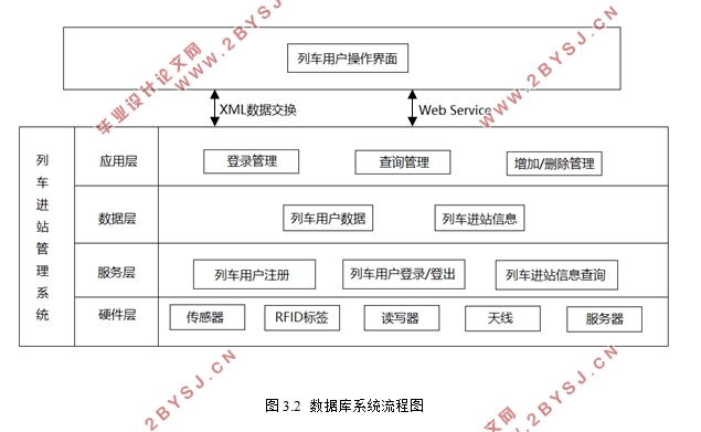 基于RFID的列车管理系统的设计(Java,MySQL)